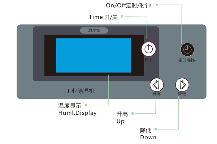 工業除濕機特點