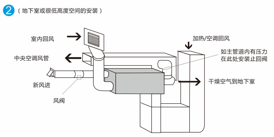 家用全屋新風除濕機結構圖