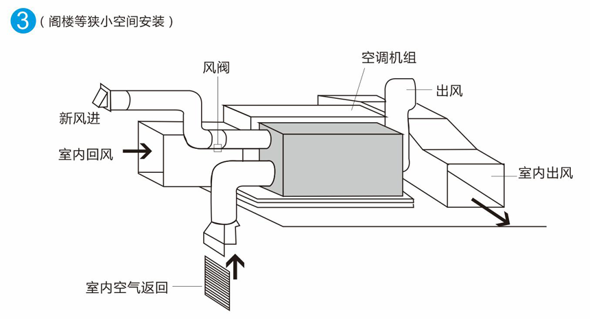 家用全屋新風除濕機結構圖