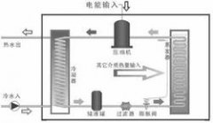 熱泵熱水器是太陽能產品嗎？