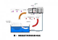 室內恒溫游泳池潮濕 