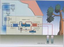 淺談節能型水源熱泵機組