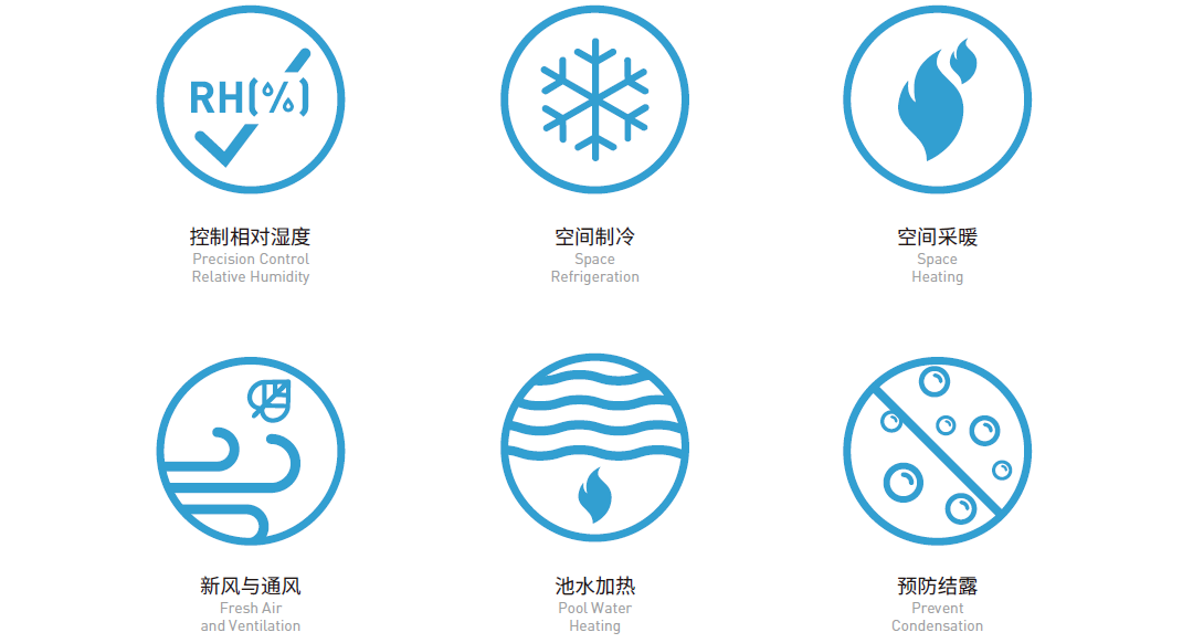 游泳館除濕機,泳池熱泵除濕機,泳池專用熱泵型除濕機