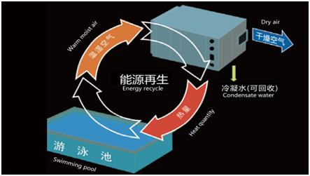 恒溫恒濕系統