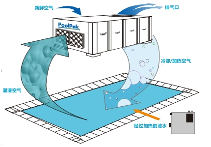 恒溫恒濕系統