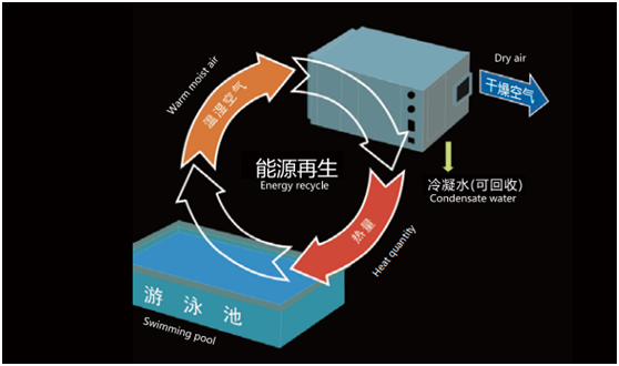 恒溫恒濕系統