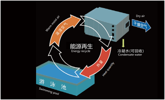 恒溫恒濕系統